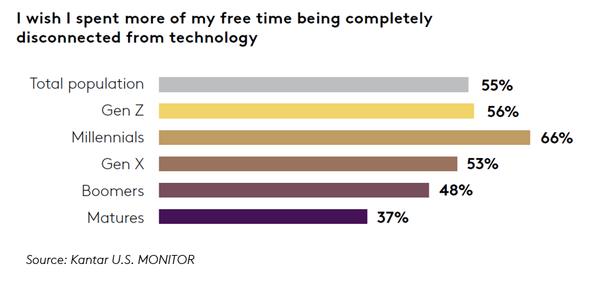 technology graph
