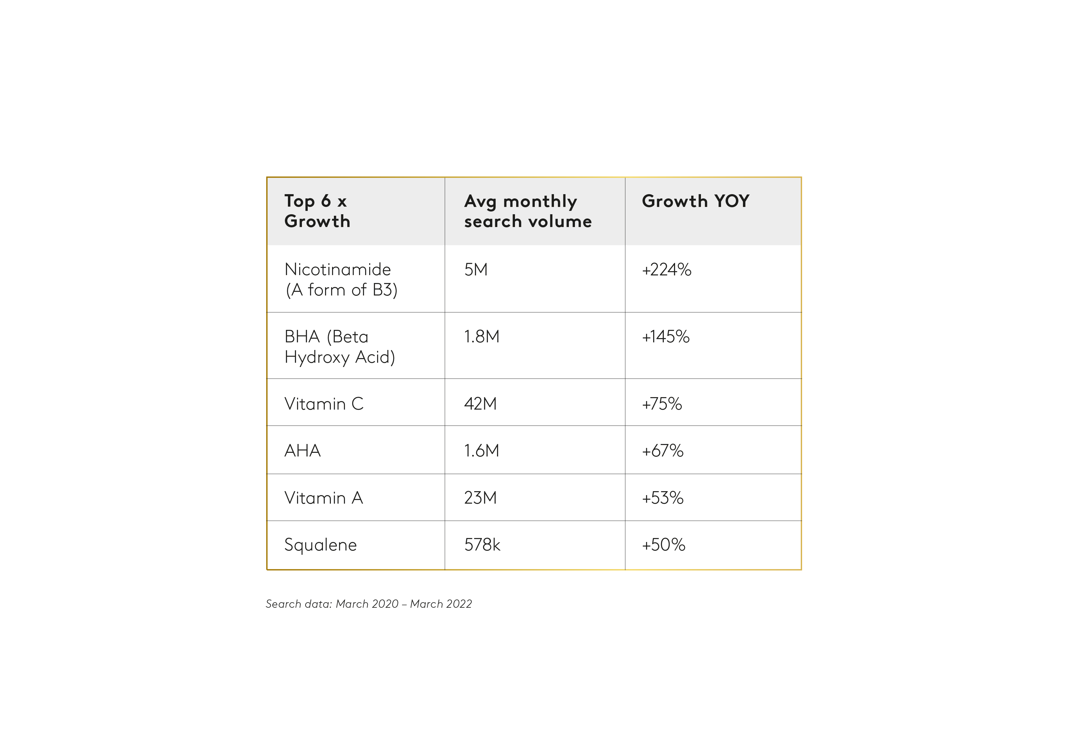 Graph 3