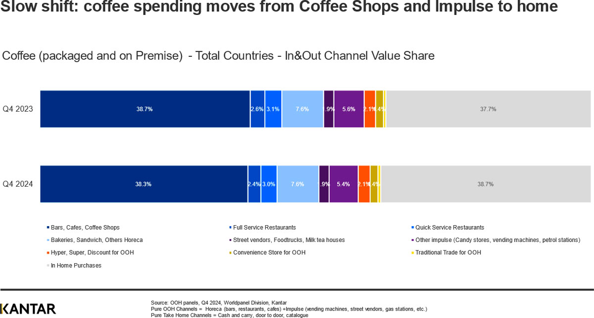 Has growth in out-of-home snacks and drinks reached its limit?