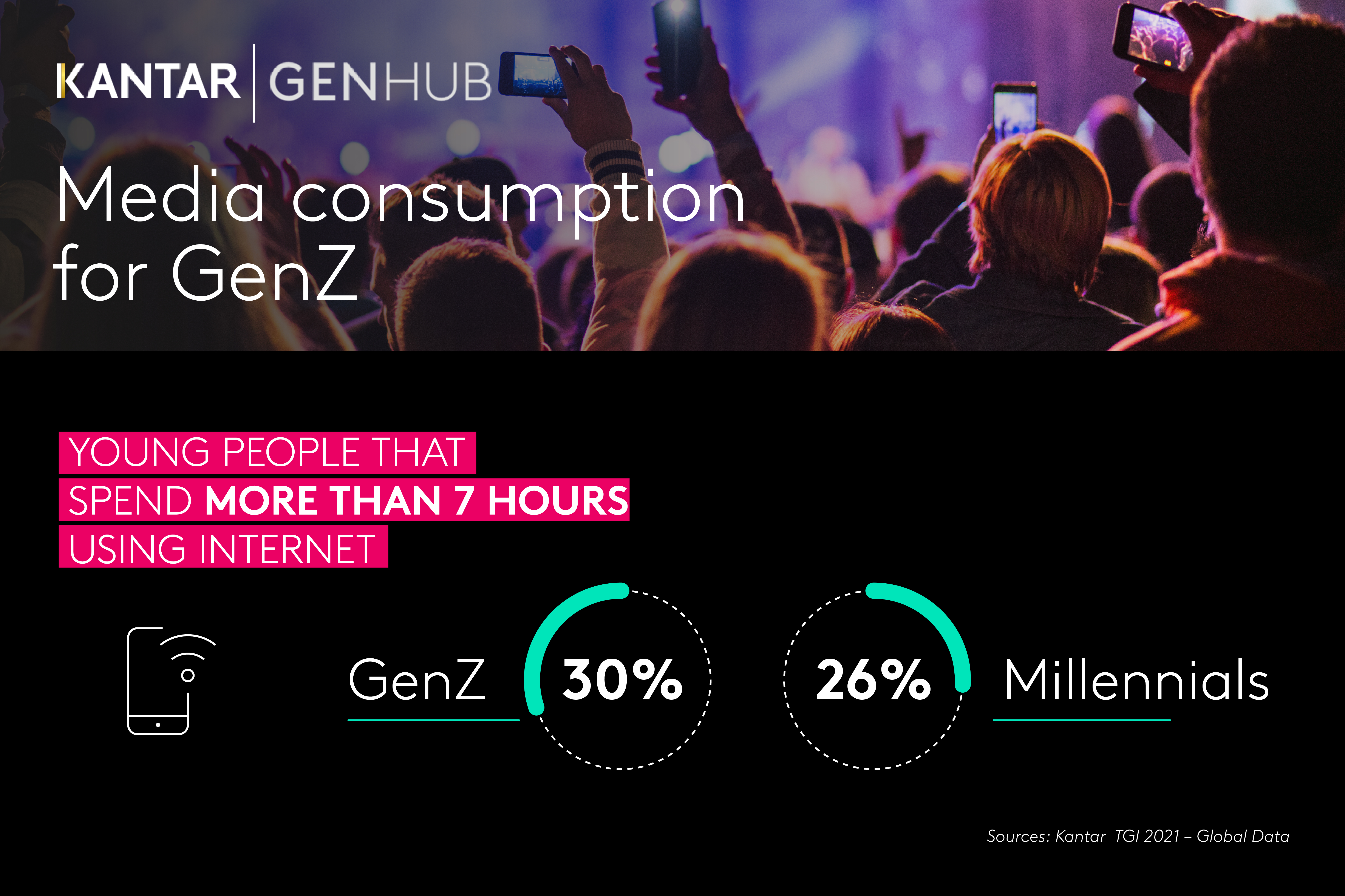 Kantar GenZ e Media - Infografica