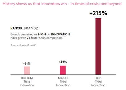 History shows us that innovators win