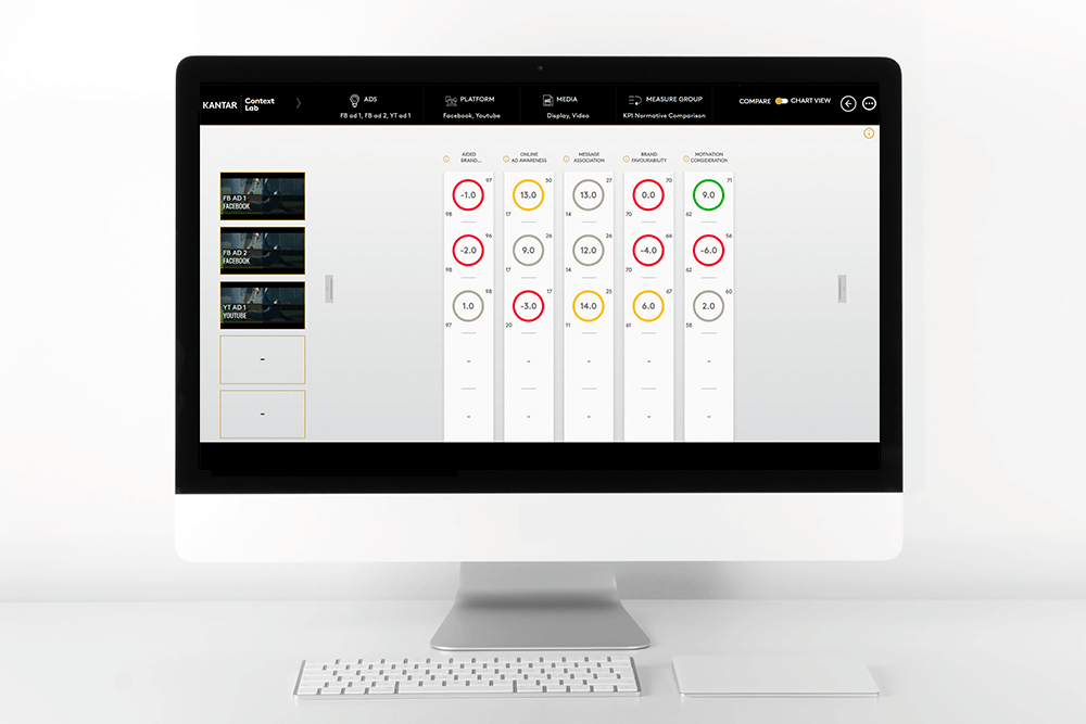Massimizza l'efficacia nei contesti digitali