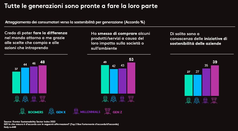 Tutte le generazioni sono pronte a fare la loro parte