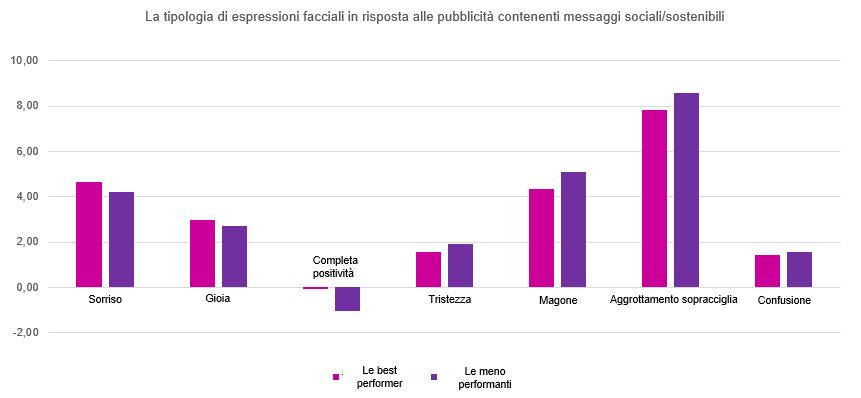 Facial coding