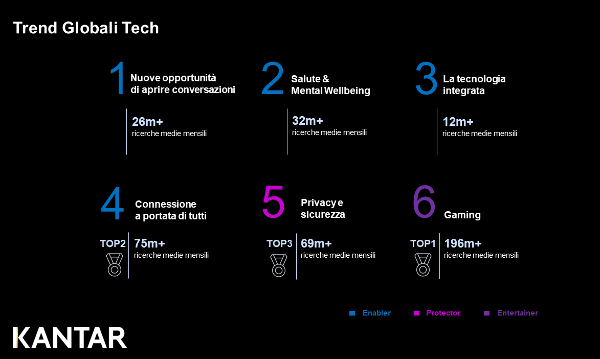 Trend Globali Tech