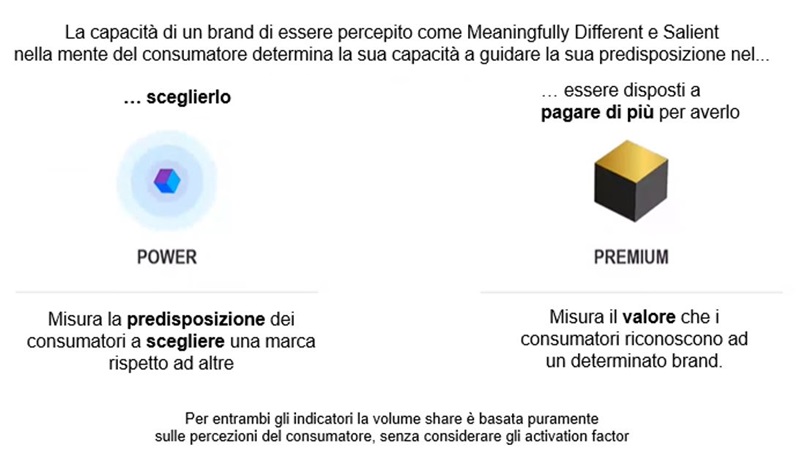 Powe_Premium_Kantar