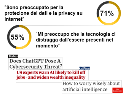 Protezione dei dati e privacy online