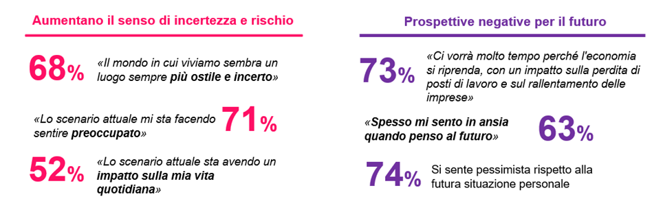 Percezioni degli italiani