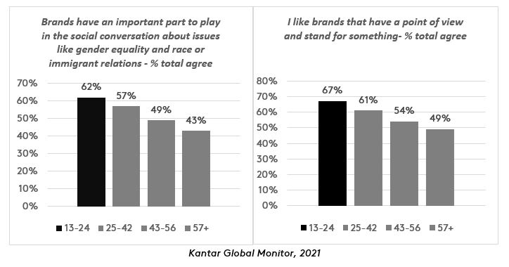 Opinione dei brand