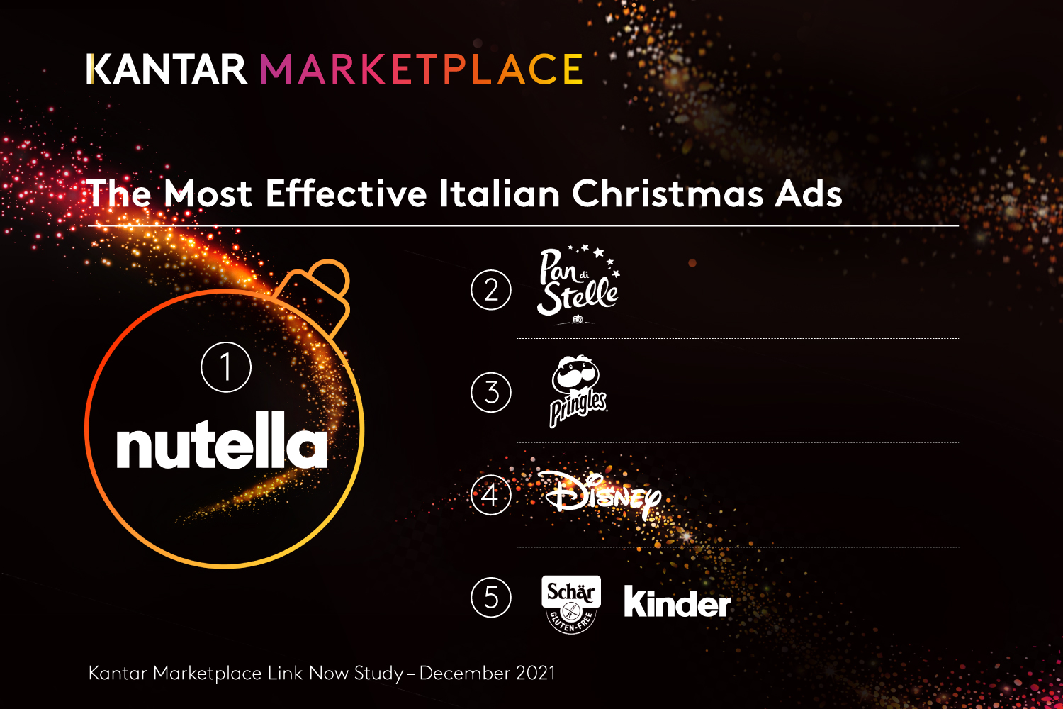Kantar Most Effective ads