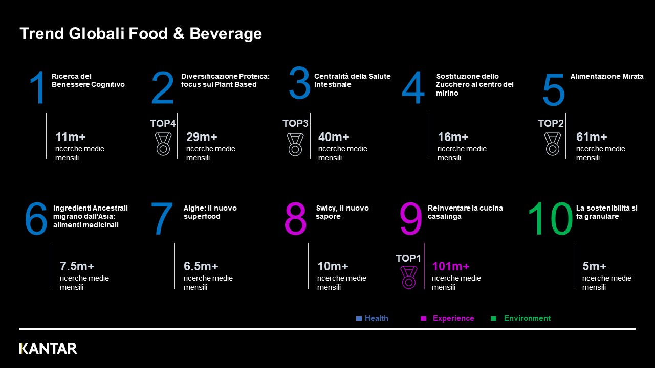 Trend Globali Food & Beverage