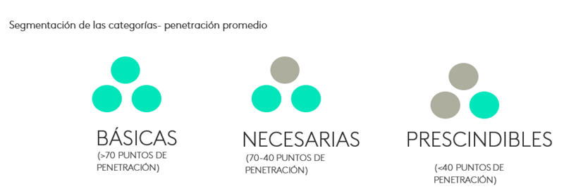 categorias prescindibles en peru