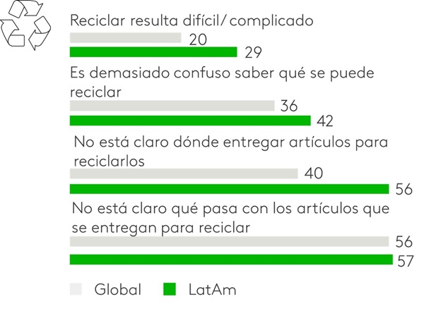 Grafica WCWD