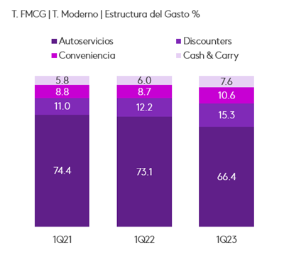 shopper canales