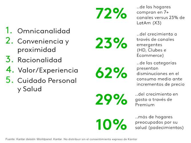 Cinco Indicadores