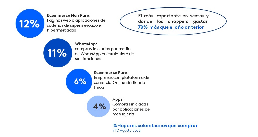 comercio digital