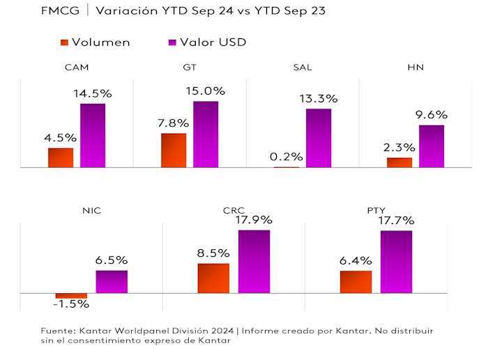 Crecimiento CAM 2024