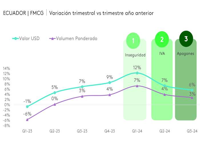 Crecimiento Ecuador