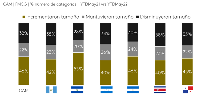 tamaño envases por región