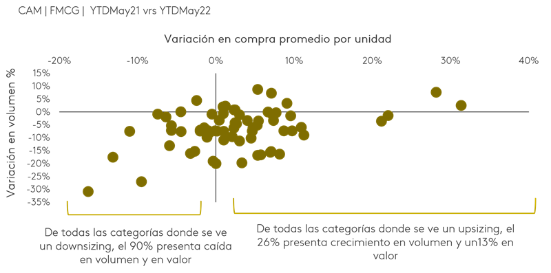 variacion compra promedio por unidad