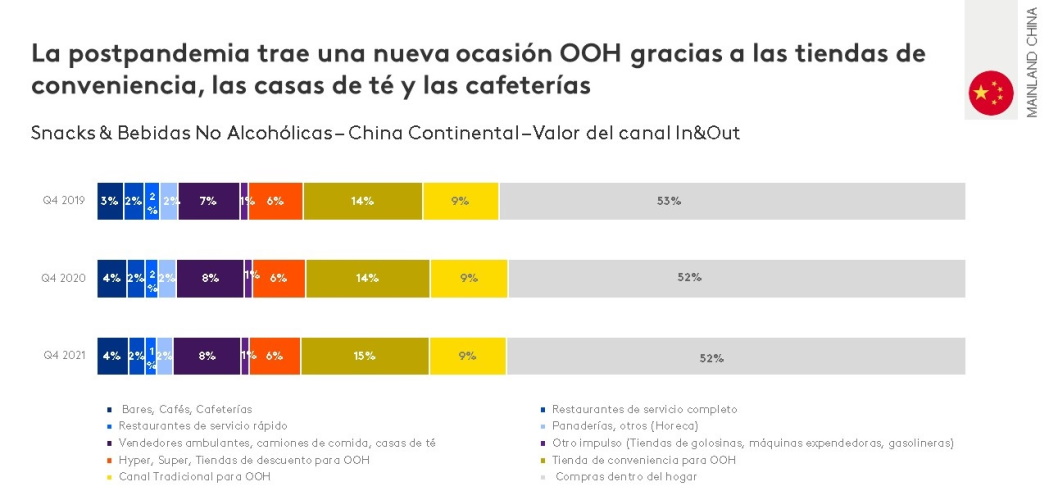 ooh-q4-21-chart3_ESP