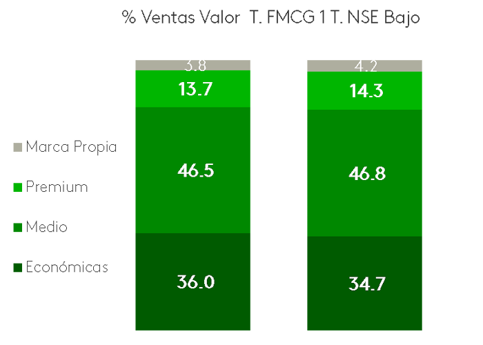 Ventas por marca