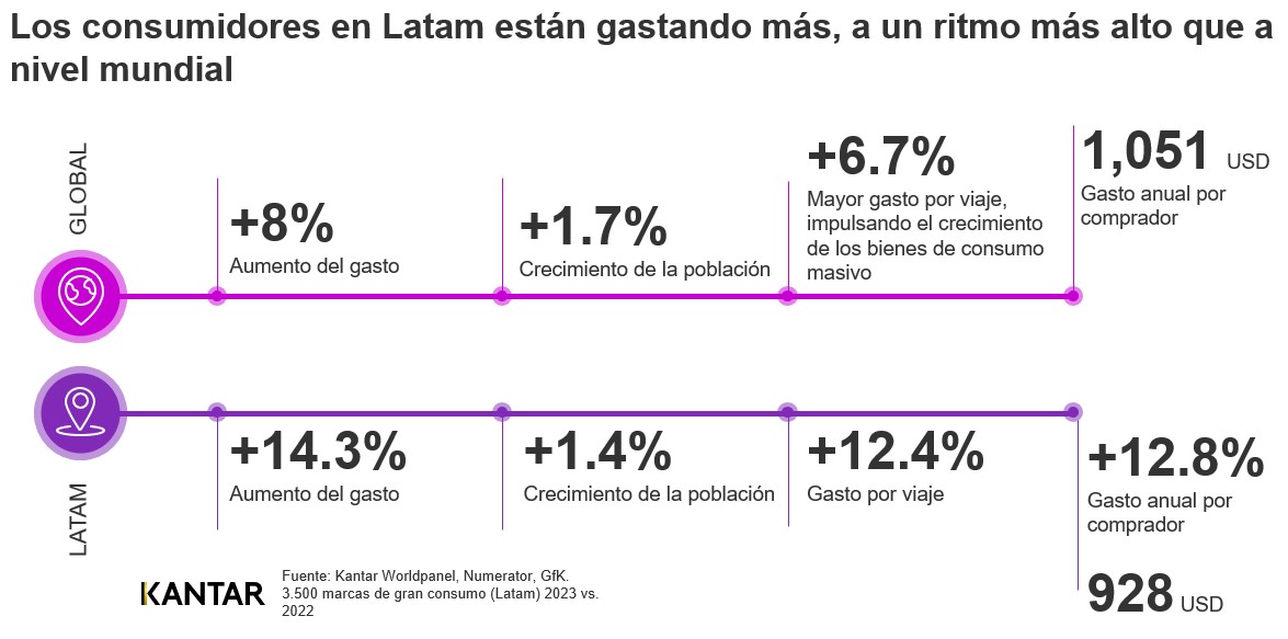 BFP Latam 2024