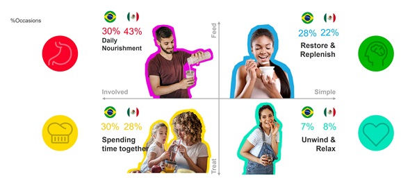 Gráfico de occasion de compra