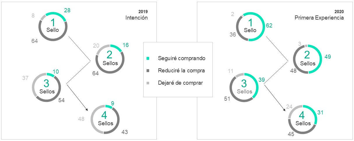 Grafica etiquetado