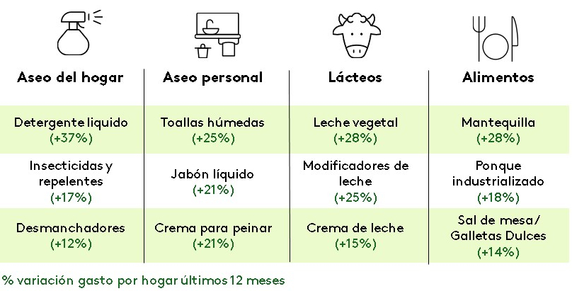 Canal de compra Tradicional