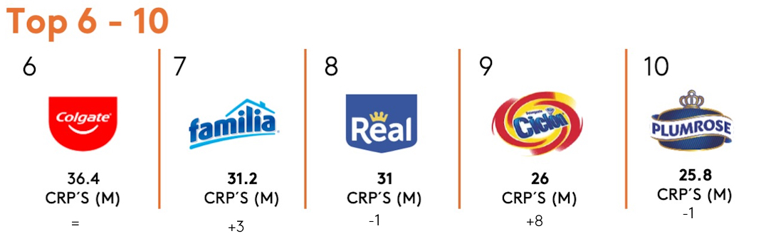 Top 6-10 BFP Ecu 2024