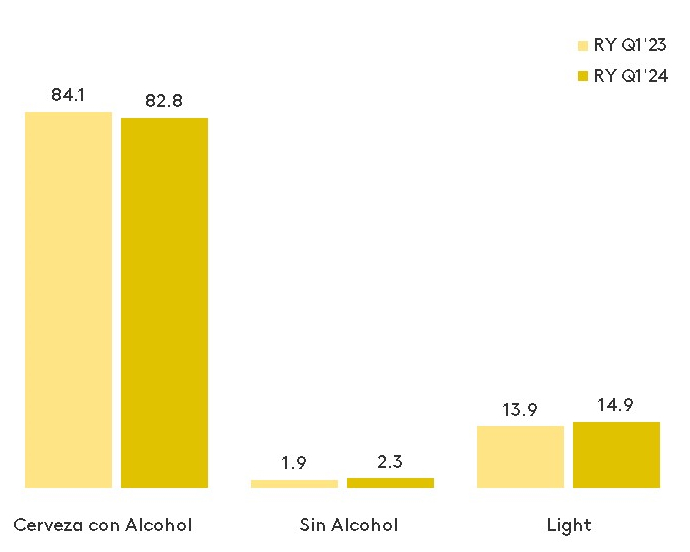 Consumo de cerveza