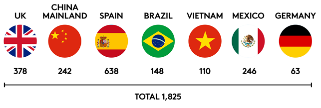 banderas