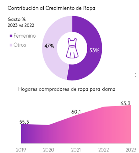 Contribucion al crecimiento