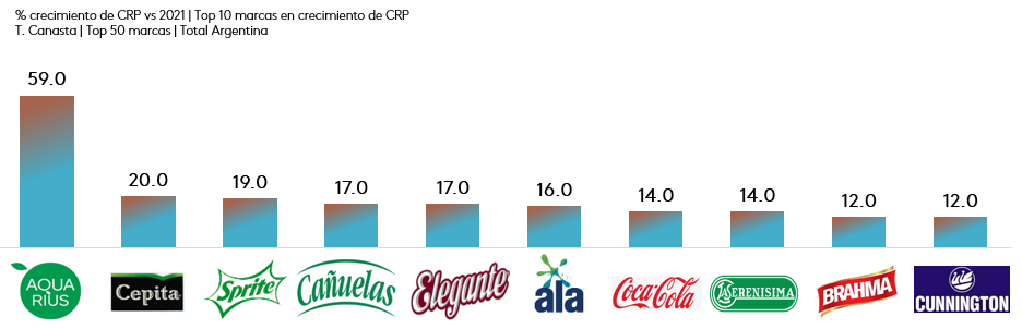 marcas Argetina