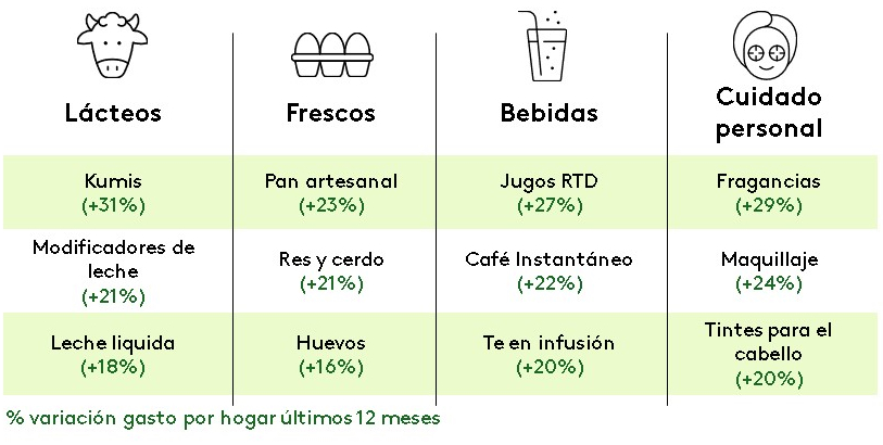 Canal de compra moderno