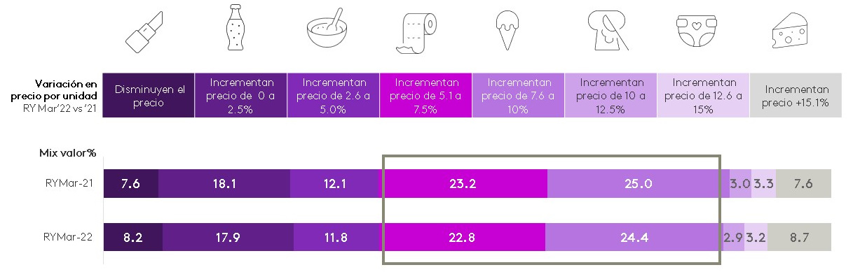 incremento preco