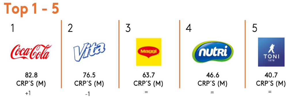 Top 1-5 BFP Ecu 2024