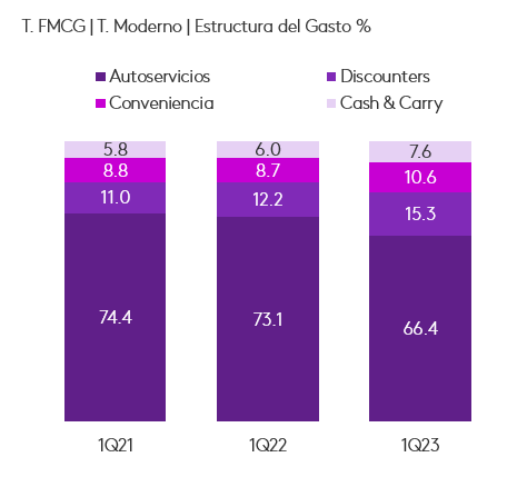 shopper canales