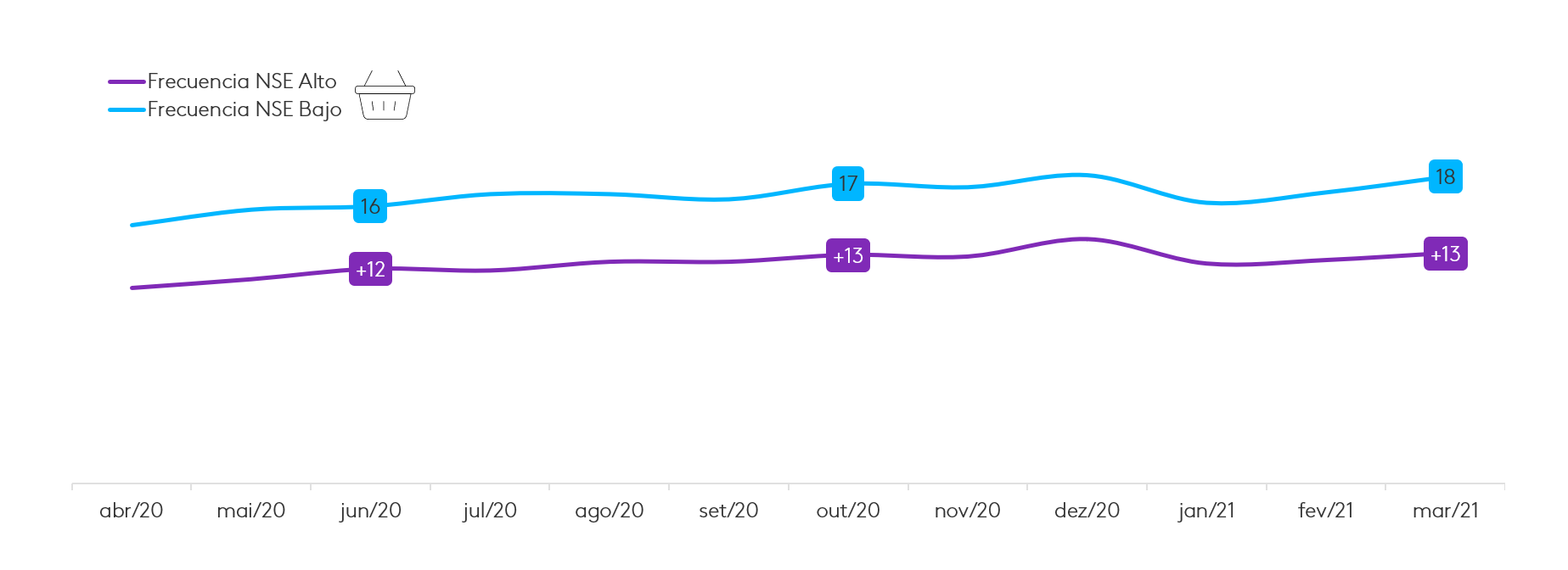 Frecuencia NSE Colombia
