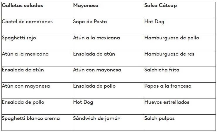 Platillos de cuaresma