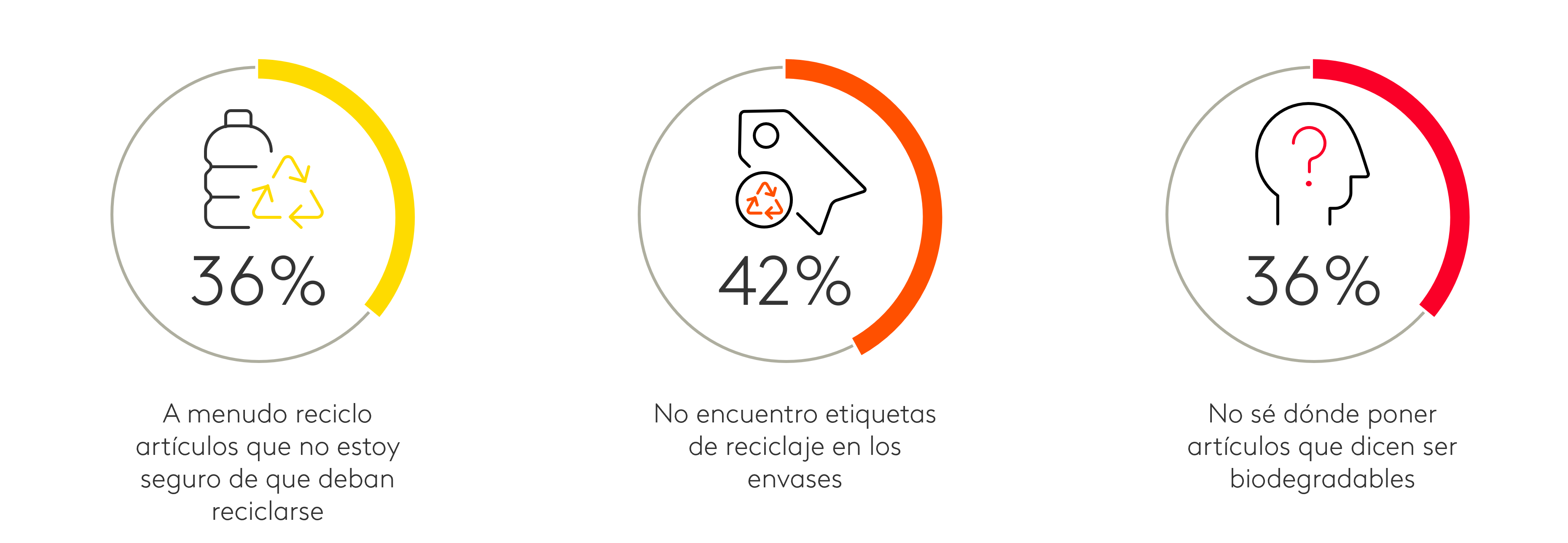 Las 3 preguntas principales sobre la sostenibilidad