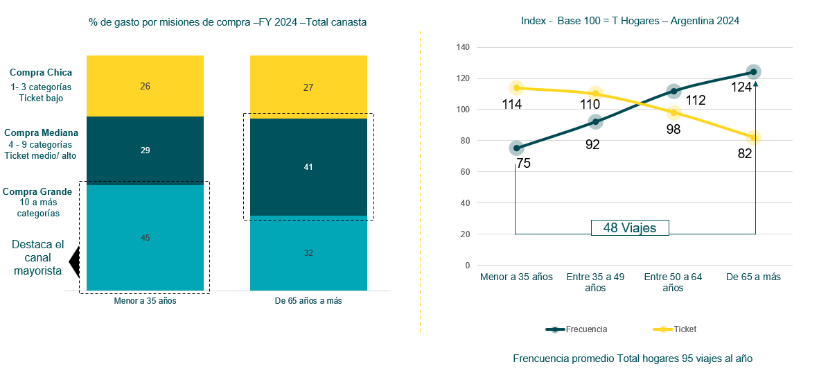 Grafica1