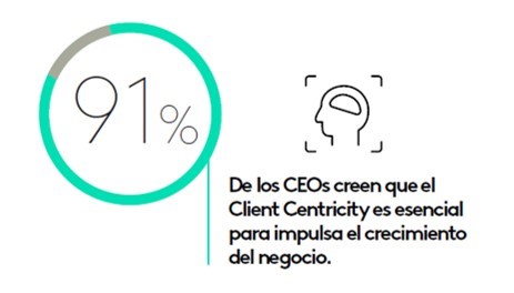 customer centricity4