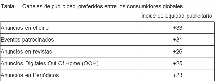 Tabla equidad publicitaria 1