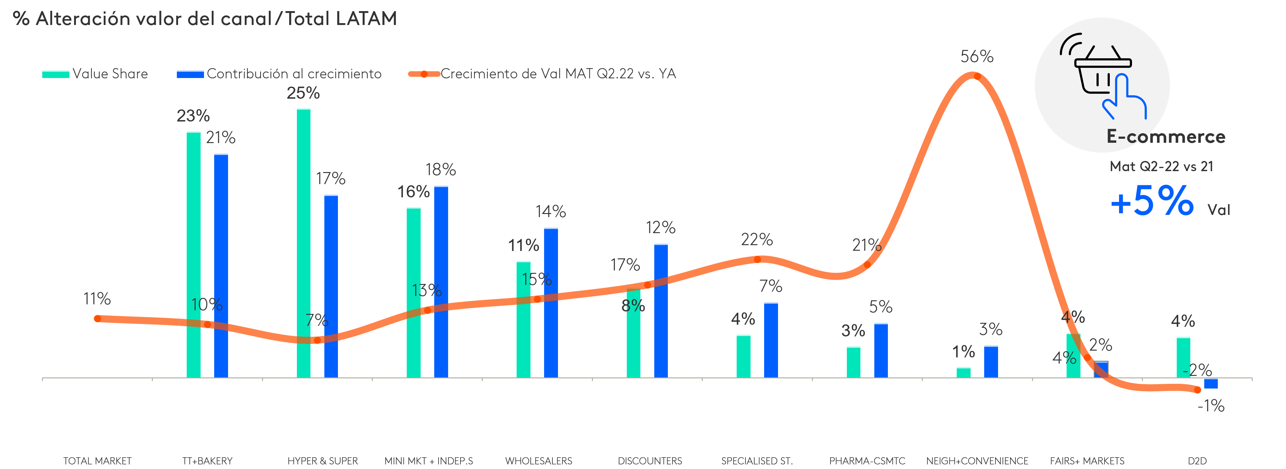 Omni Latam_ed2_value share