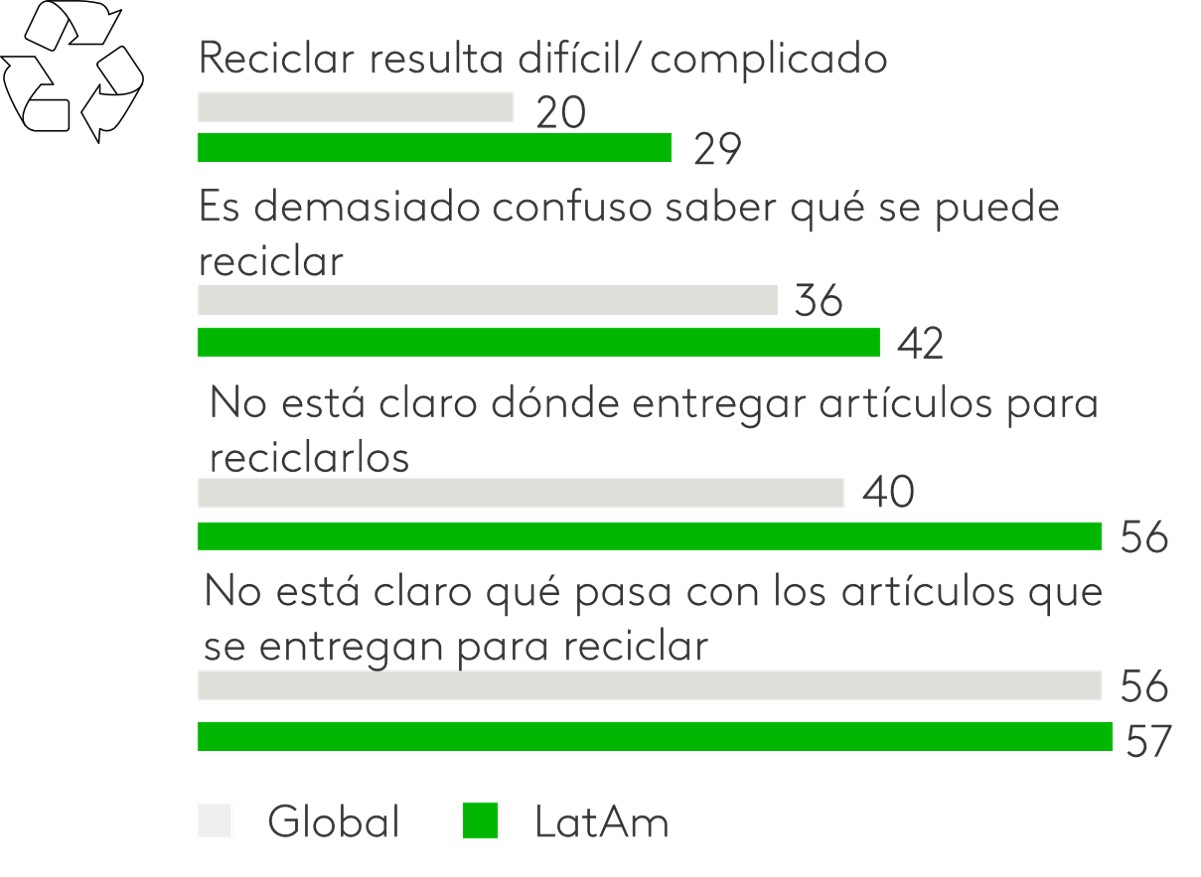 Grafica WCWD