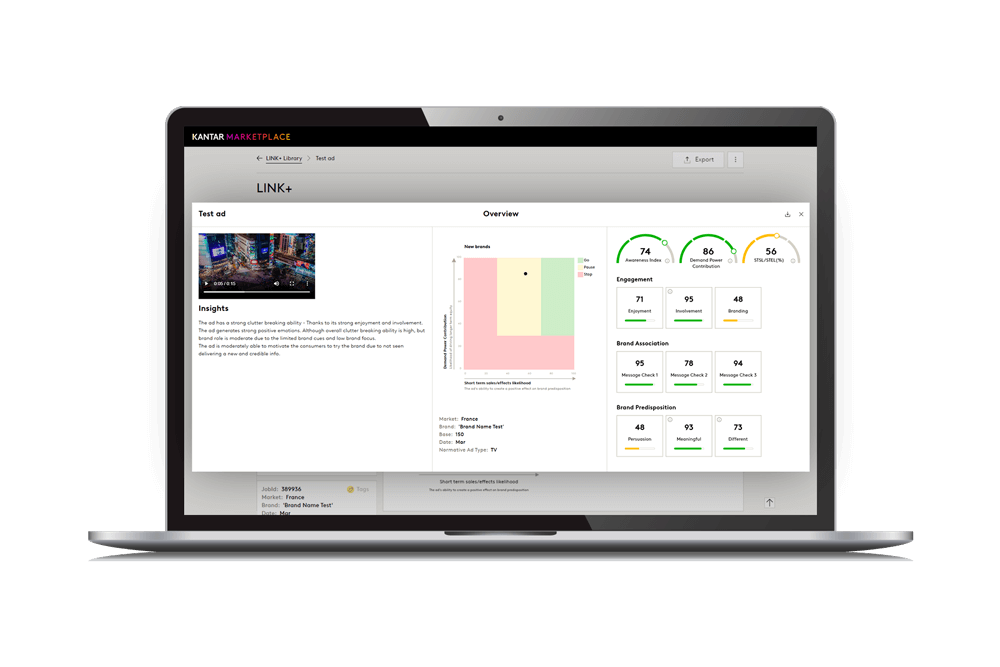 LINK+ ad testing dashboard