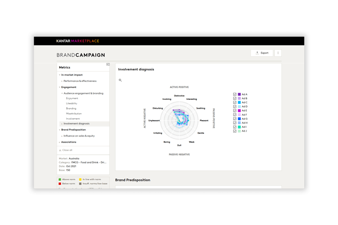 BrandCampaign dashboard
