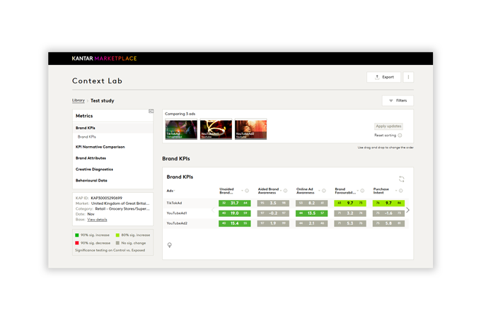 Digital media optimisation dashboard